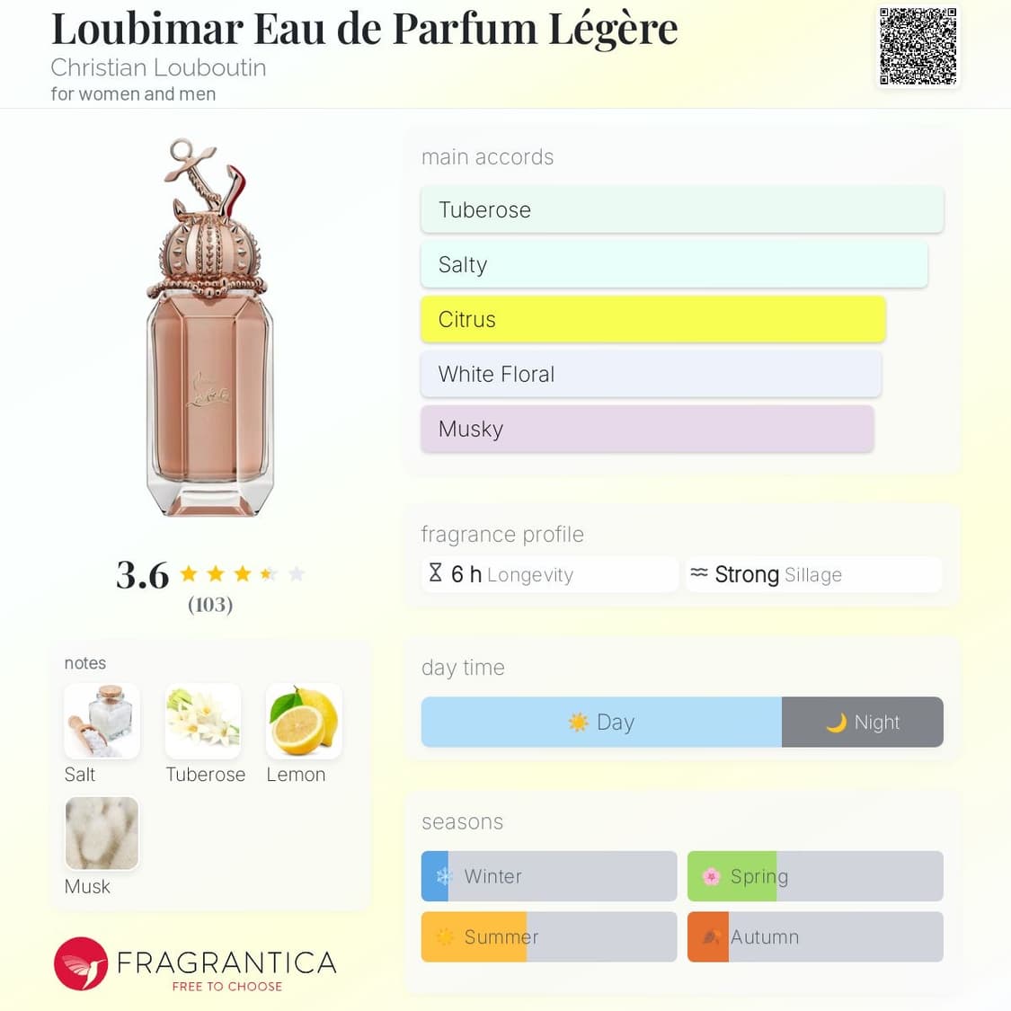 크리스찬 루부탱 향수 Loubimar 90ml 국문 풀박 상품이미지8