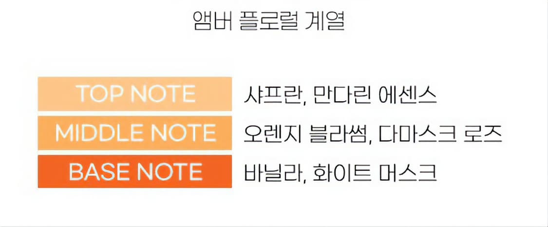 플라워 바이 겐조 앱솔뤼 오드퍼퓸 50ml 상품이미지3