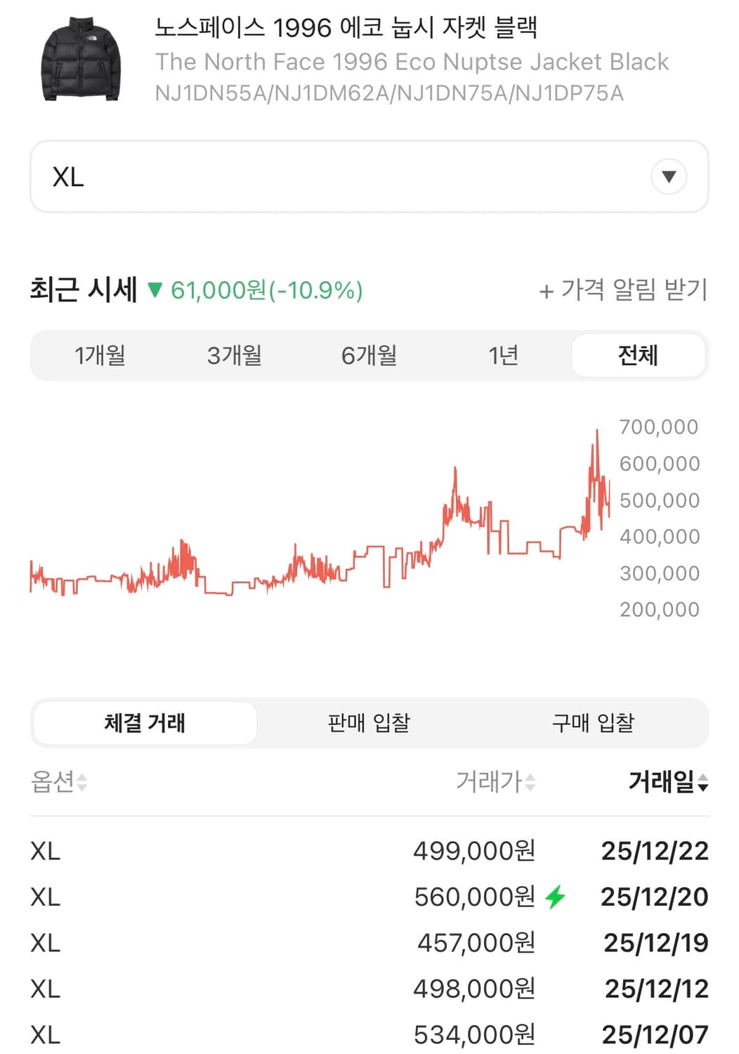 [XL] 노스페이스 1996 구스 다운 눕시 블랙 패딩 C49 상품이미지9