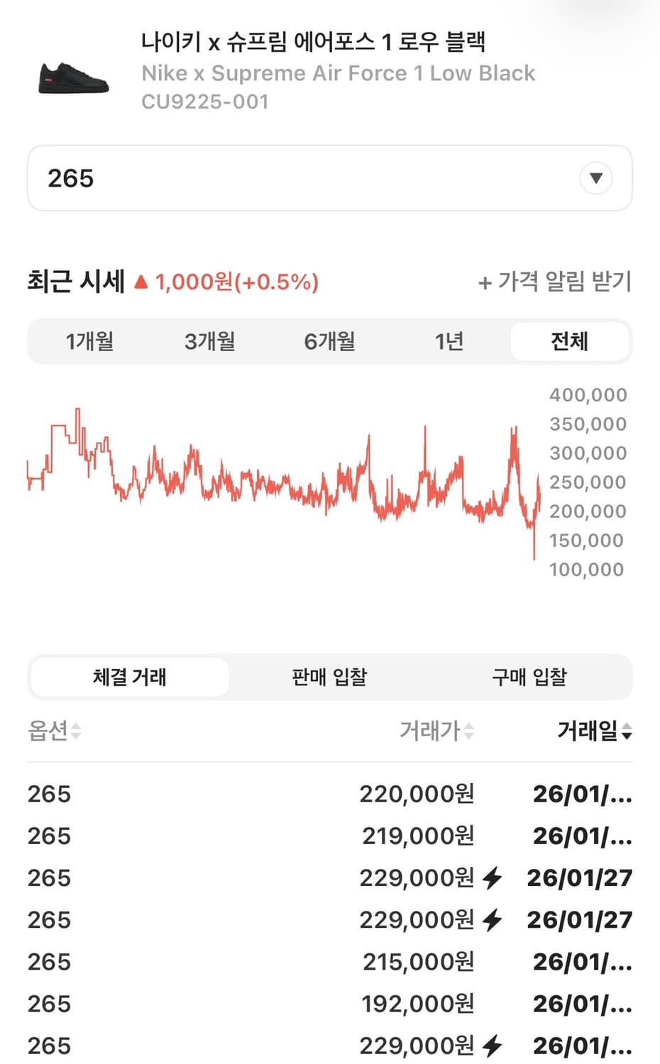 나이키 슈프림 에어포스 265 올검 트리플 블랙 상품이미지2