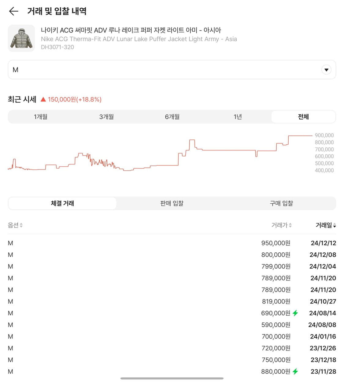 나이키 ACG 써마핏 루나 레이크 상품이미지2