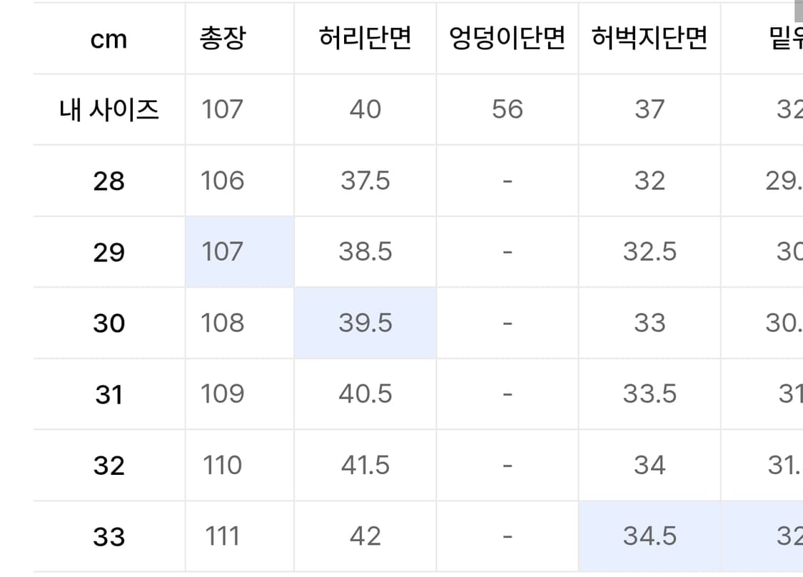 모드나인 올드버디 Old Buddy 청바지 연청 31 사이즈 상품이미지9
