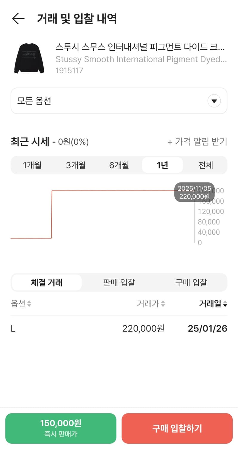 실측 M 스투시 신형 스무스 인터내셔널 피그먼트 다이드 크루 블랙 맨투맨 상품이미지3