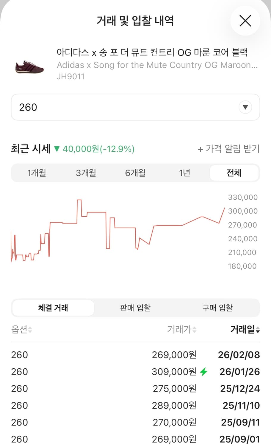 아디다스 x 송 포 더 뮤트 컨트리 OG 마룬 코어 블랙 상품이미지4