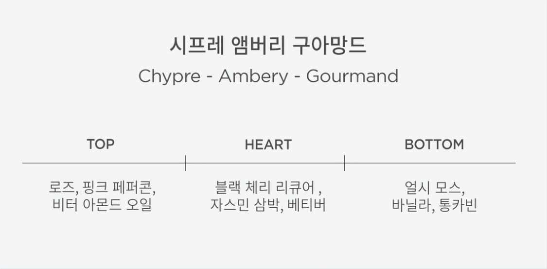지미추 아이원추 포에버 오드퍼퓸 125ml 상품이미지4
