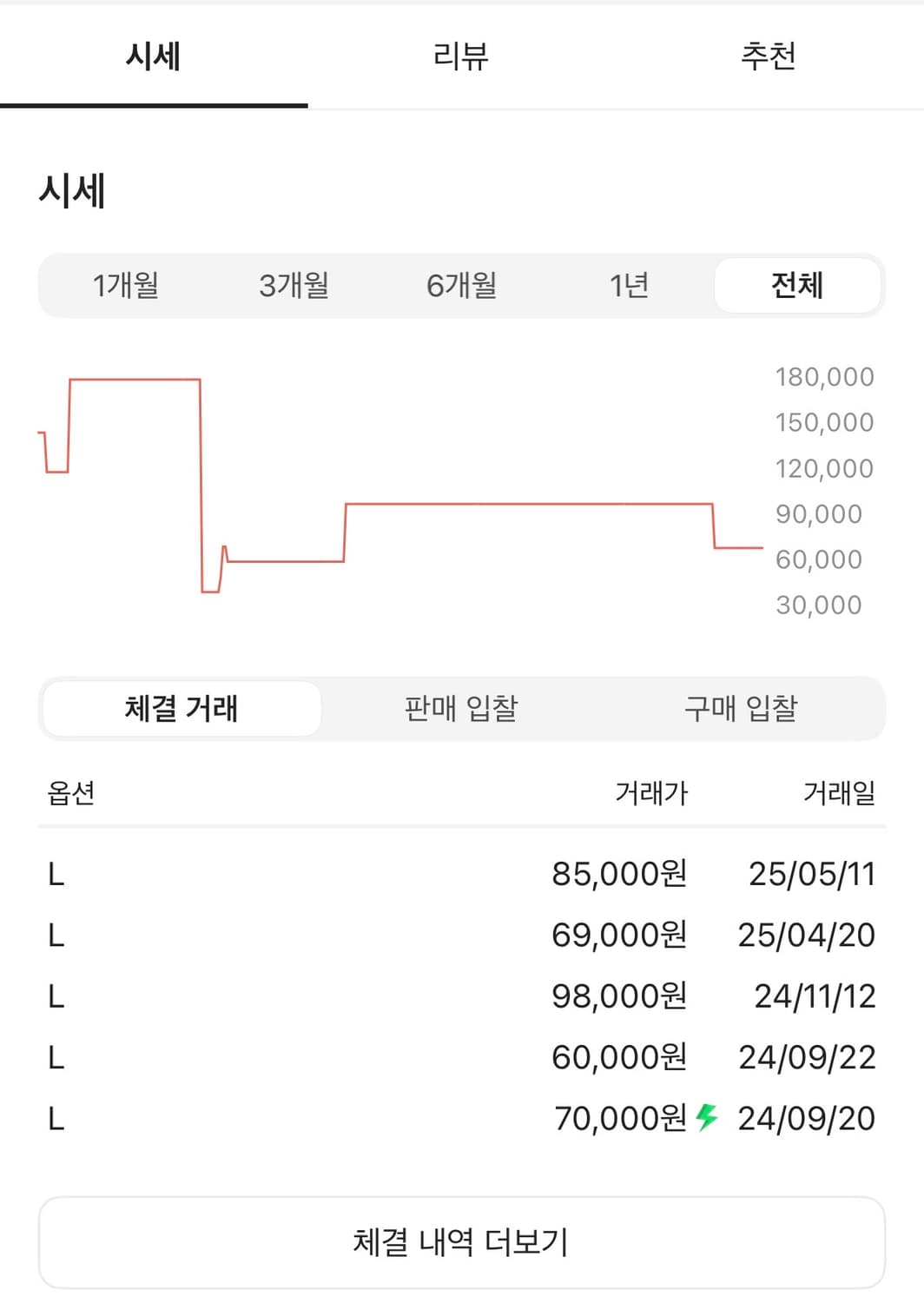 두산베어스 망곰 볼캡 L 상품이미지3