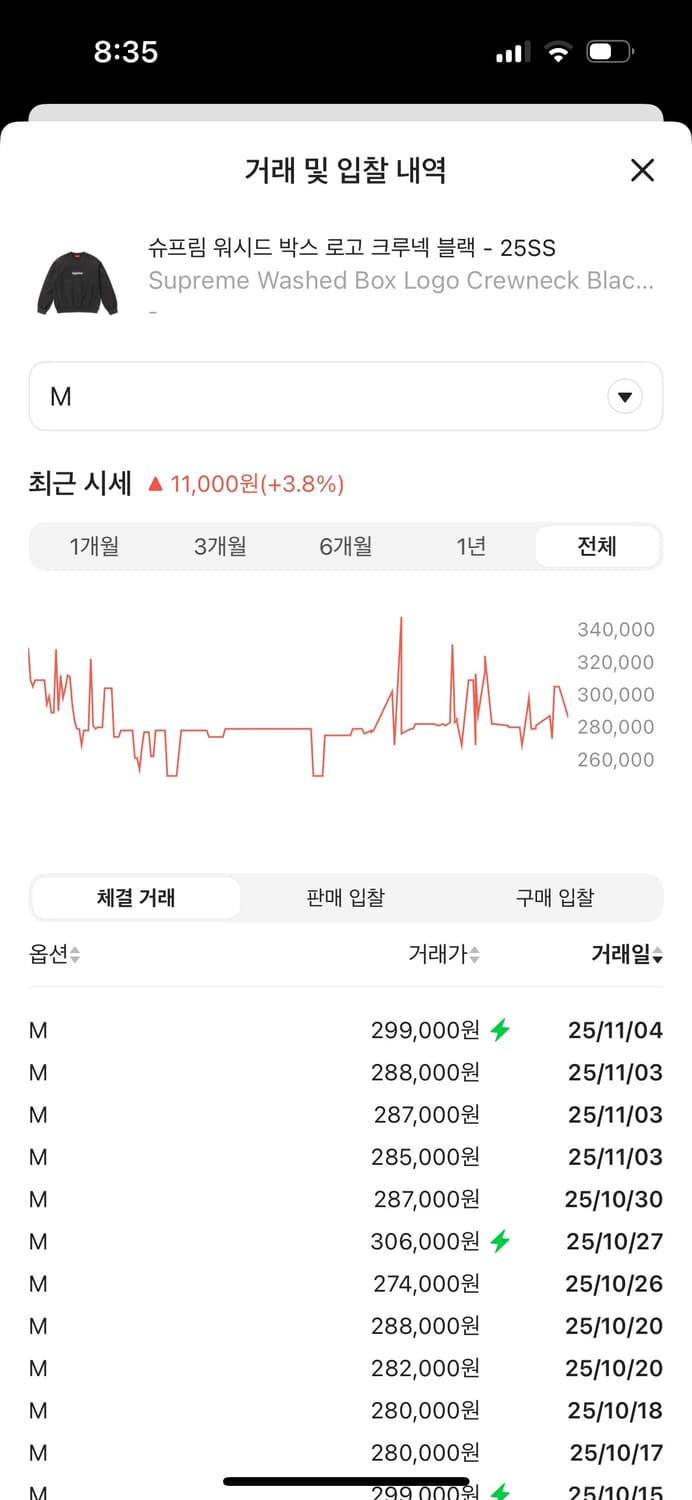 슈프림 워시드 박스 로고 크루넥 블랙 - 25SS M사이즈 상품이미지5