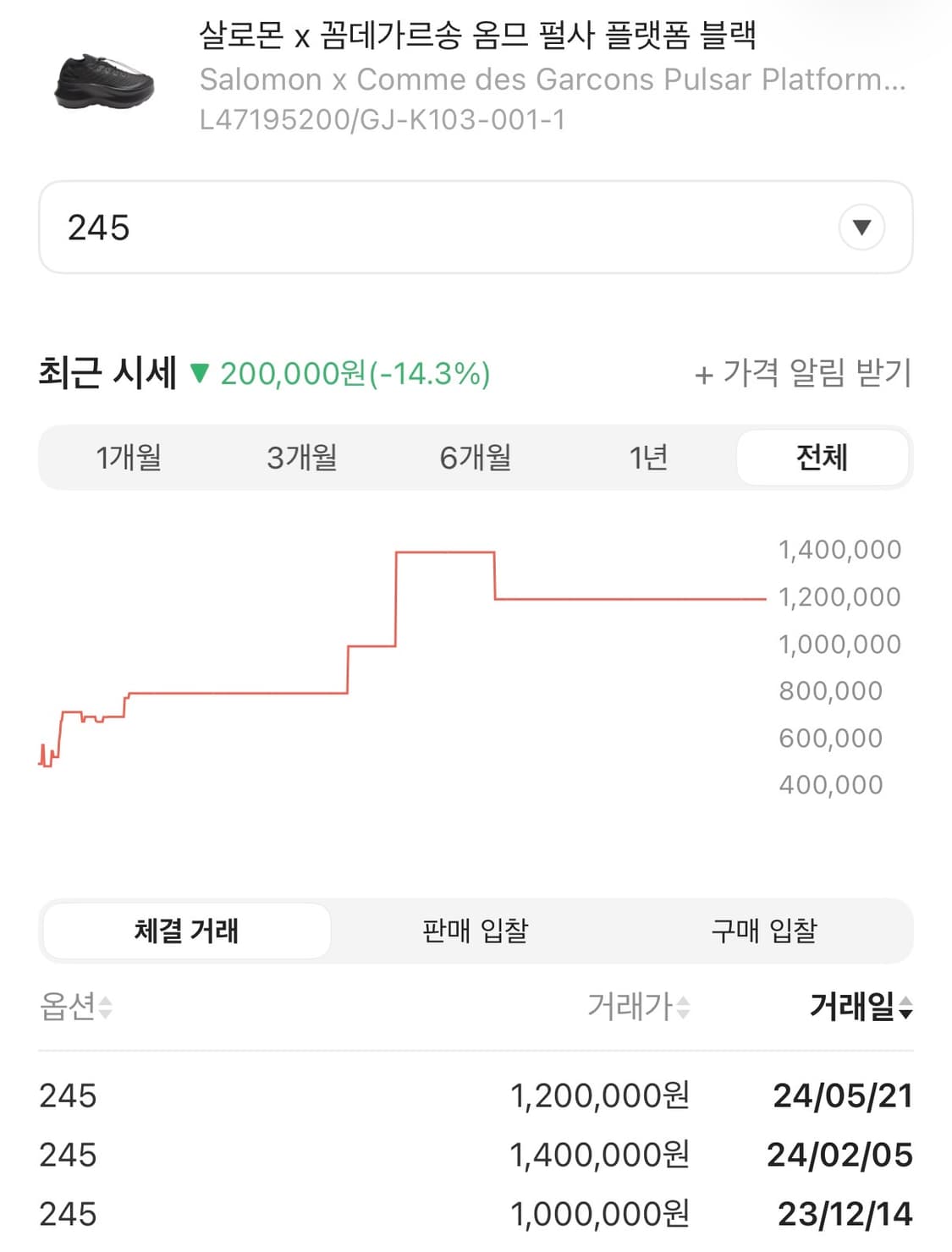 살로몬 x 꼼데가르송 옴므 펄사 플랫폼 블랙 Salomon CDG 상품이미지5