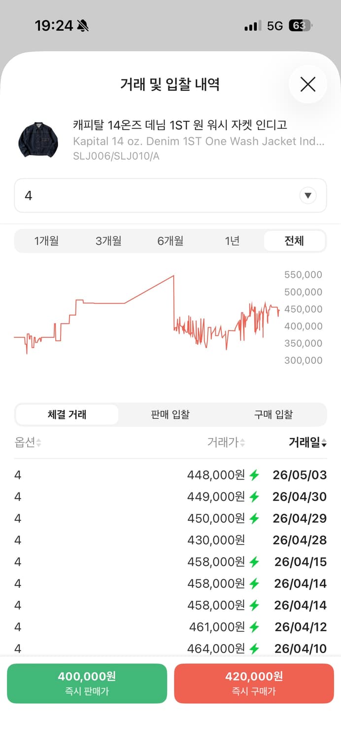 캐피탈 14oz 데님 원 워시 자켓 상품이미지7