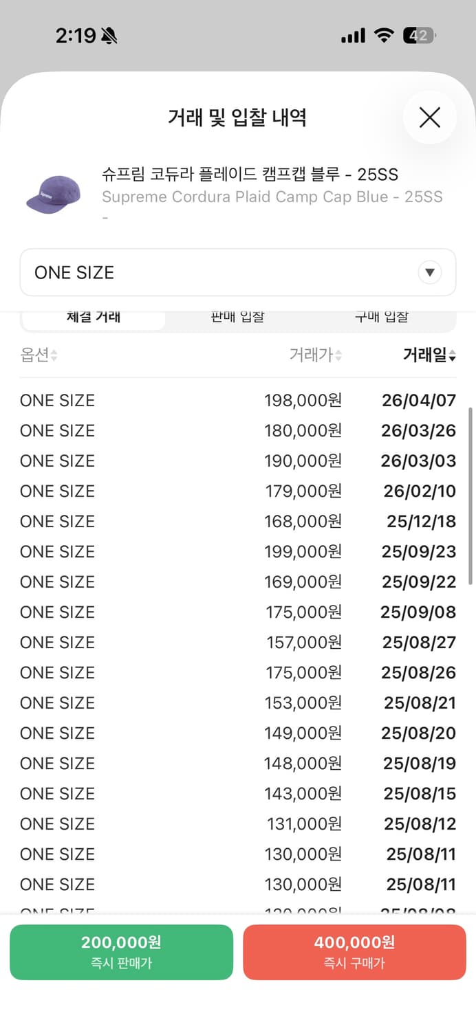 슈프림 코듀라 플레이드 캠프캡  상품이미지3