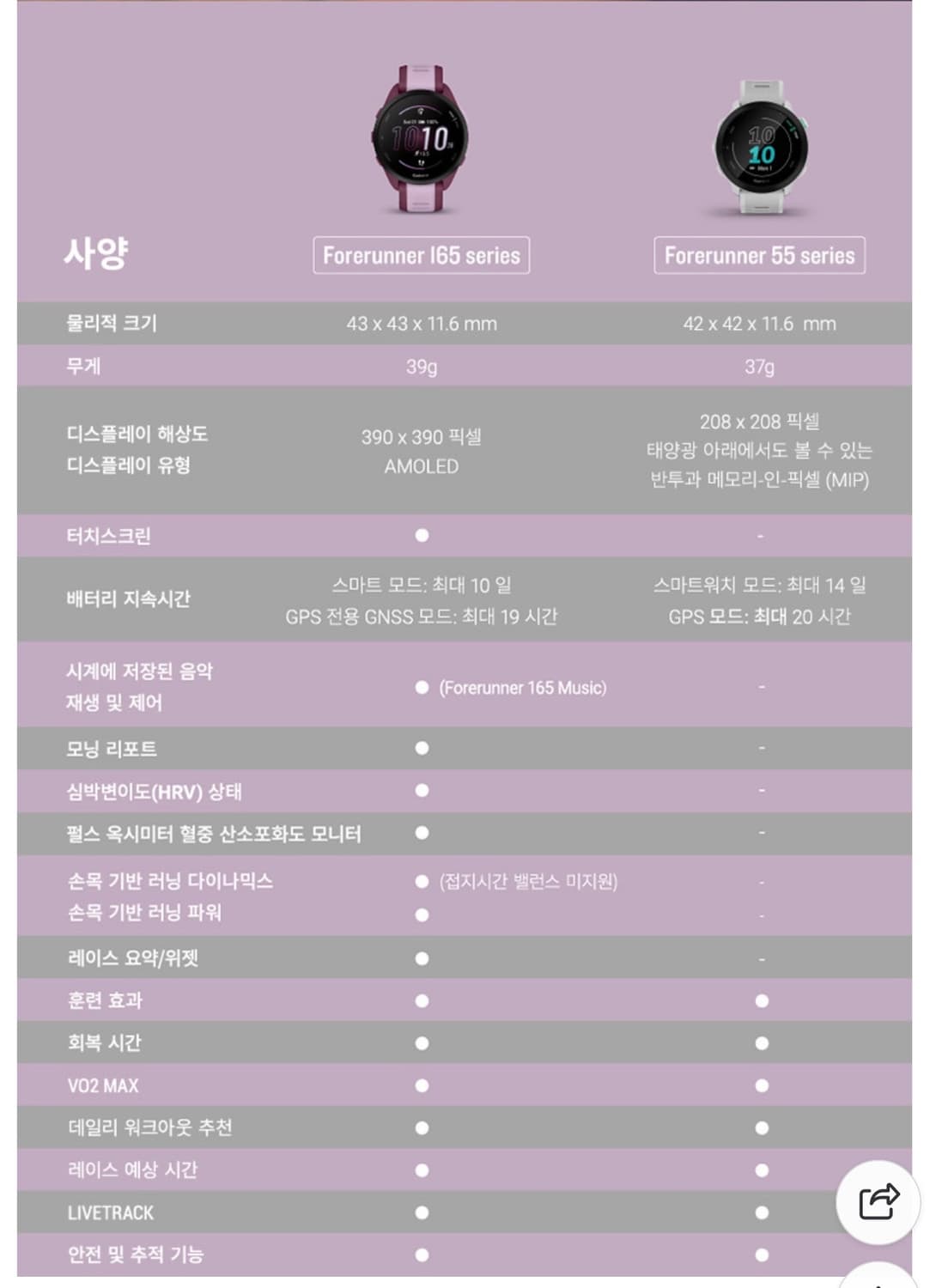 가민 포러너 165 (풀박스 A급) 상품이미지5