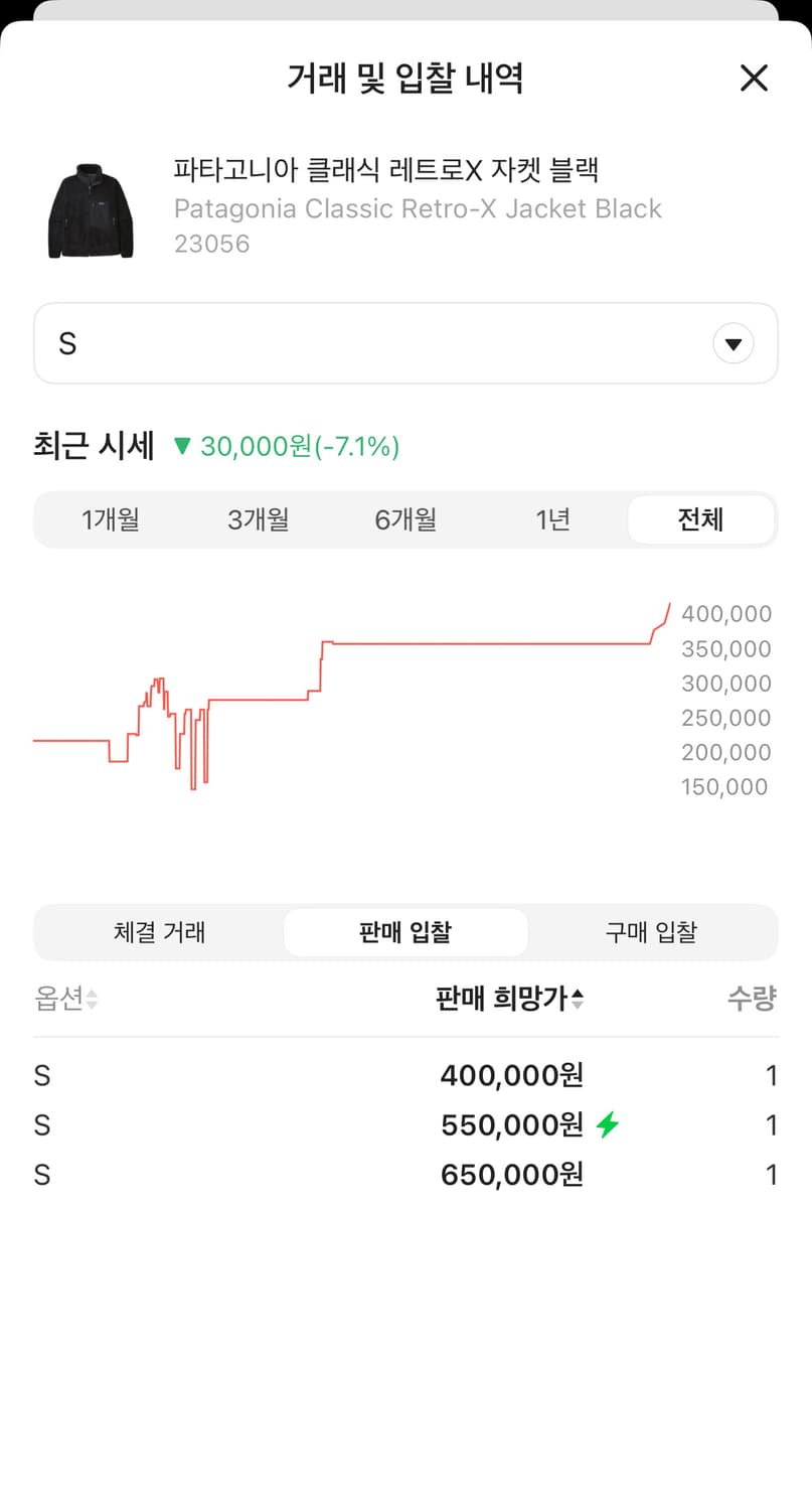 (SS급) 파타고니아 클래식 레트로 X 자켓 블랙 상품이미지2