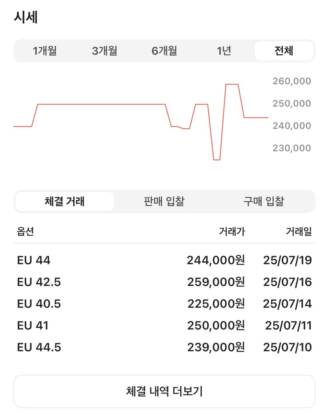 [275] On running x Mita 클라우드 6 Coast 상품이미지5