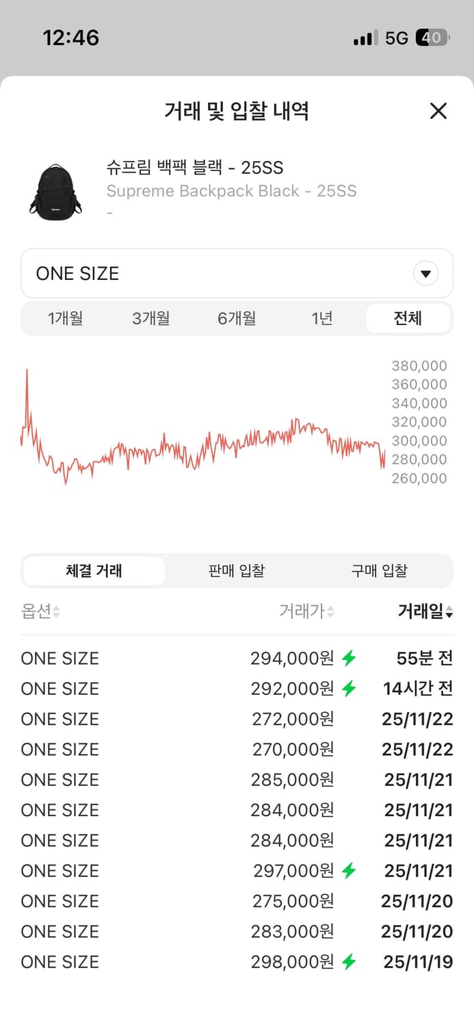 슈프림 백팩 25ss 상품이미지3