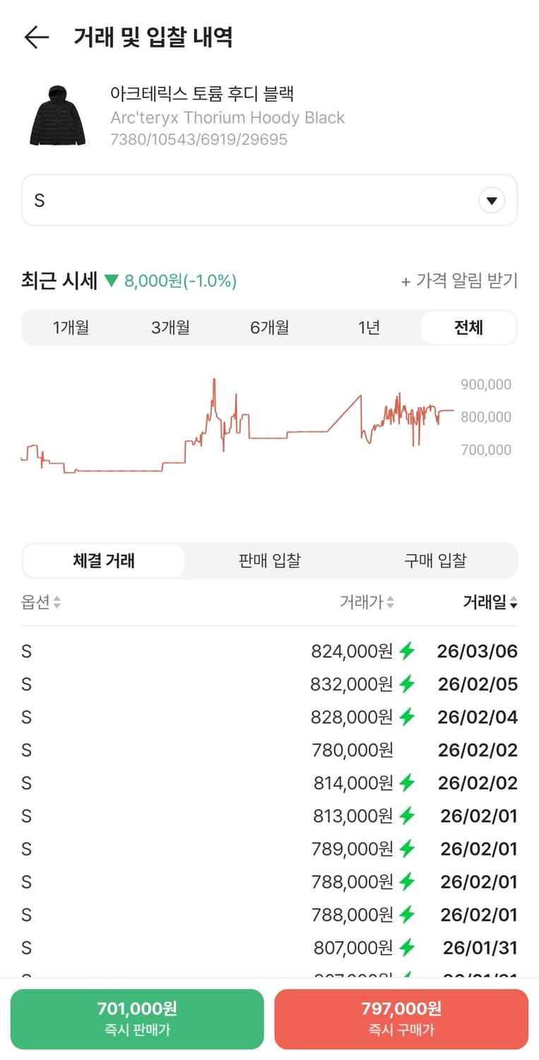 (급처) 아크테릭스 토륨 후디 s 상품이미지5
