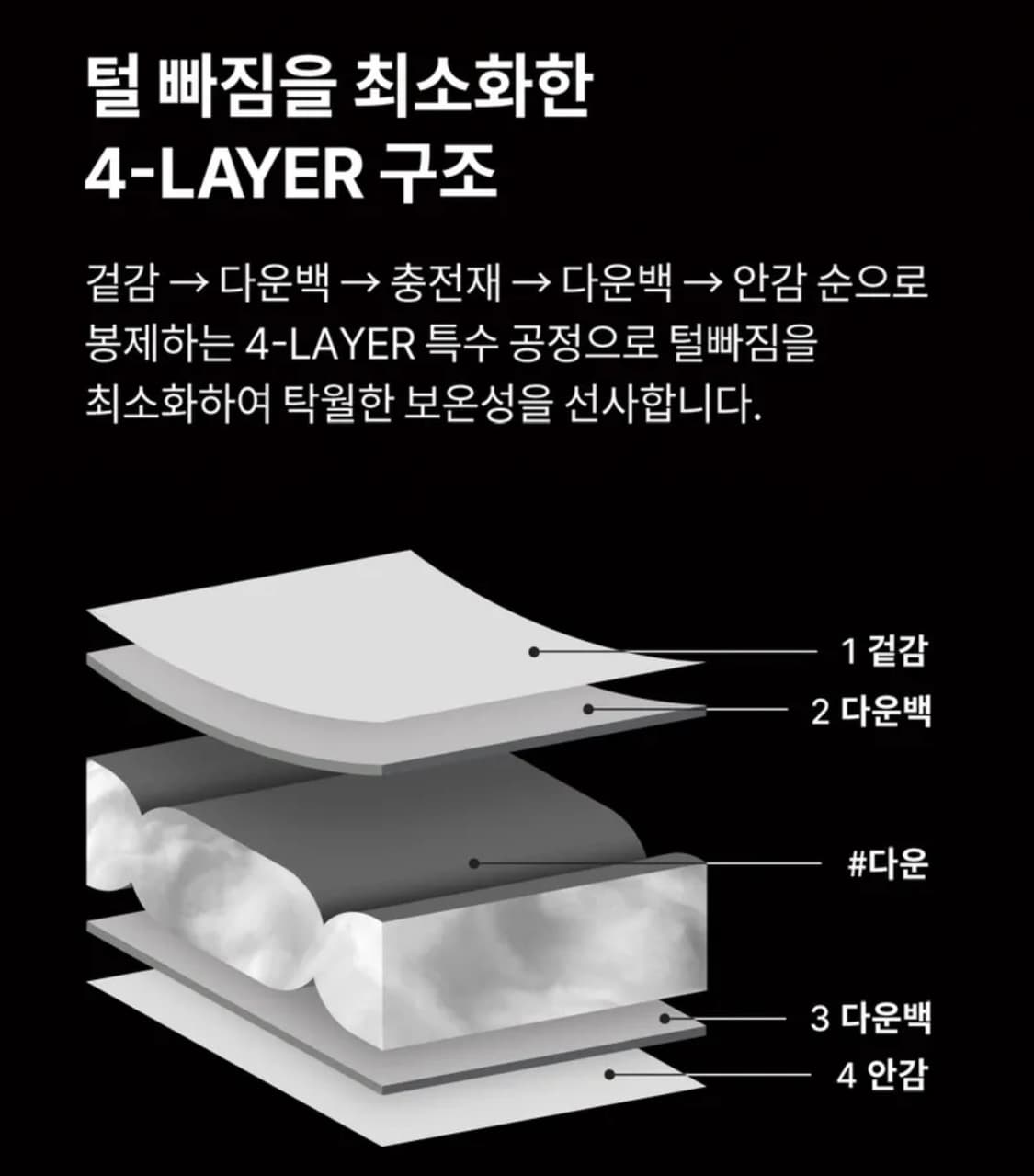 널디 롱패딩  원가 32만원 21FW 엔와이 롱 다운 자켓 무료배송 상품이미지6