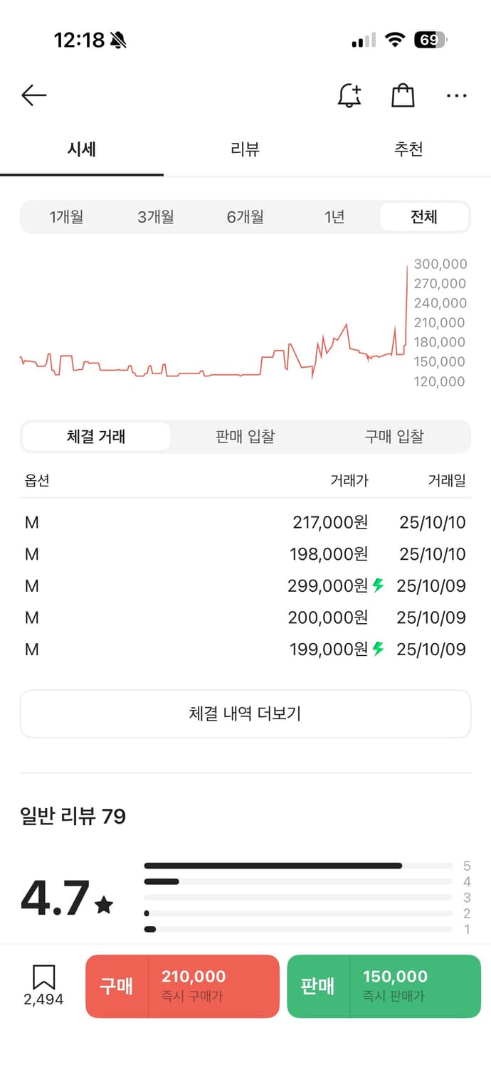 스투시 래글런 써멀 롱슬리브 크루 샌드 카모 상품이미지4