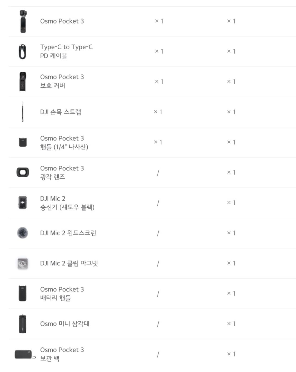 (거의 새제품)  오즈모 포켓3 크리에이터 콤보 상품이미지2