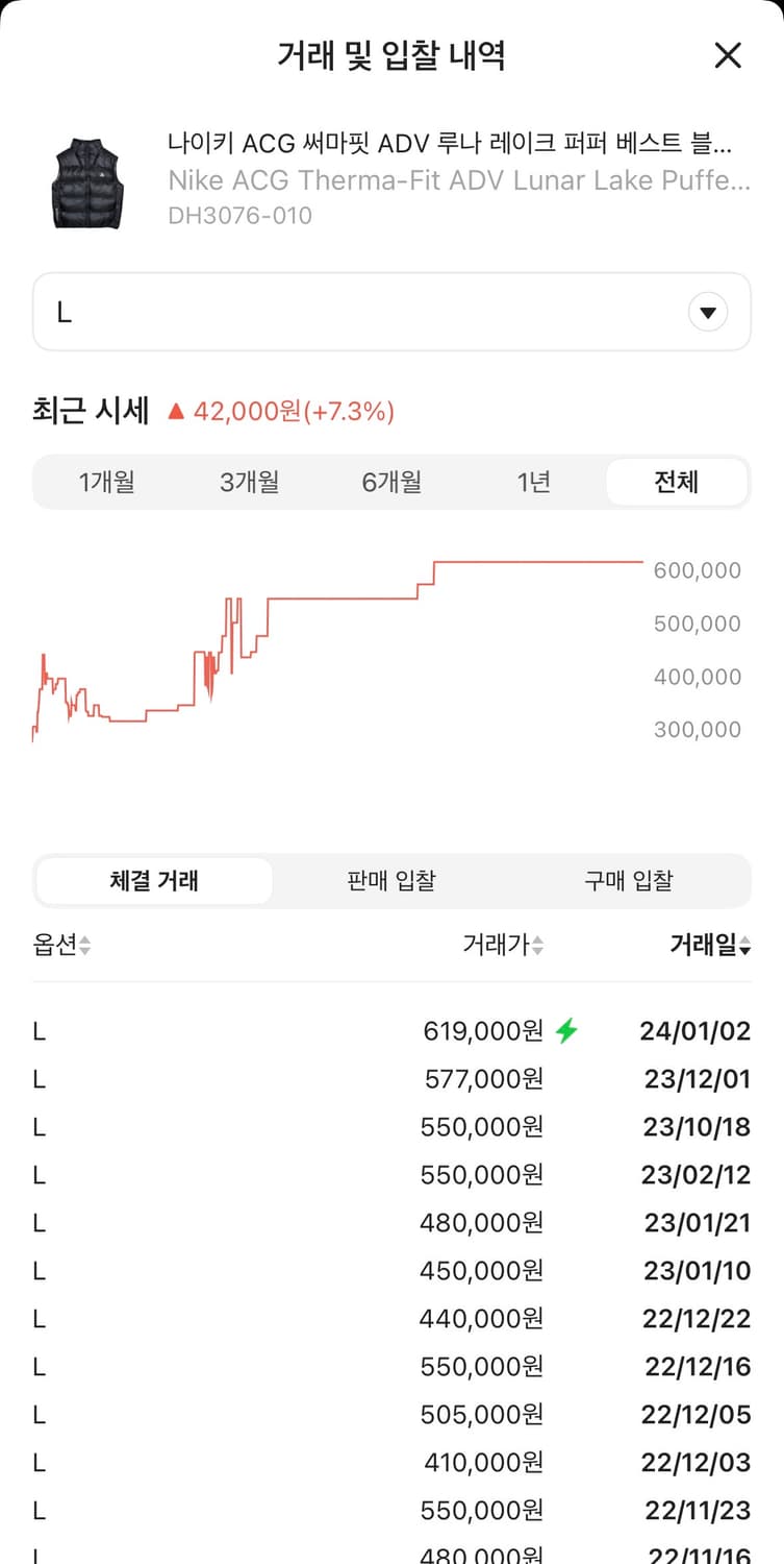 나이키 ACG 써마핏 루나레이크 퍼퍼 베스트 패딩조끼 상품이미지2