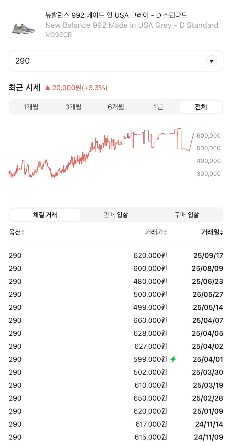[290]뉴발란스992구형 그레이 D스탠다드 상품이미지9
