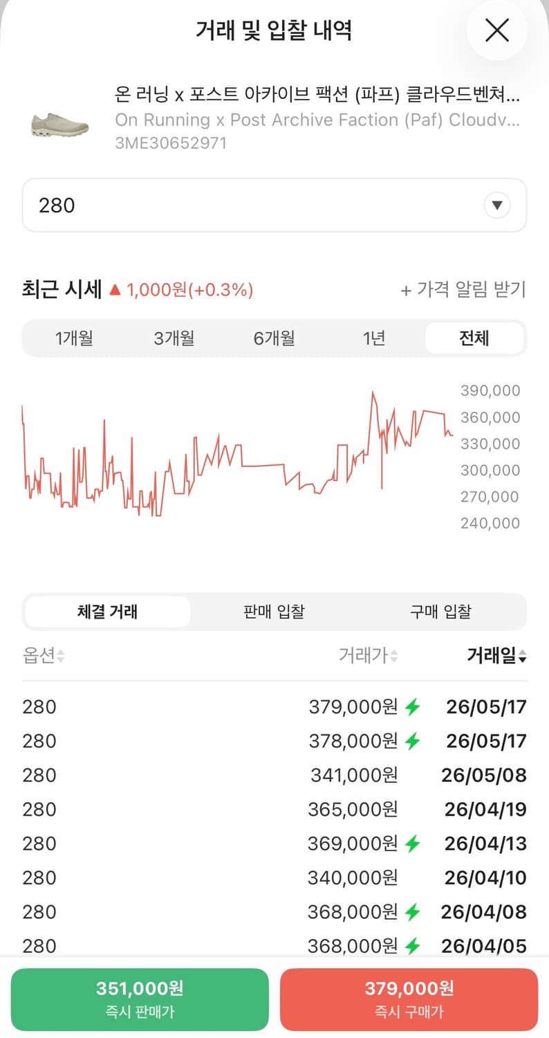 파프 온 클라우드벤쳐 피크 아이스 문 상품이미지7