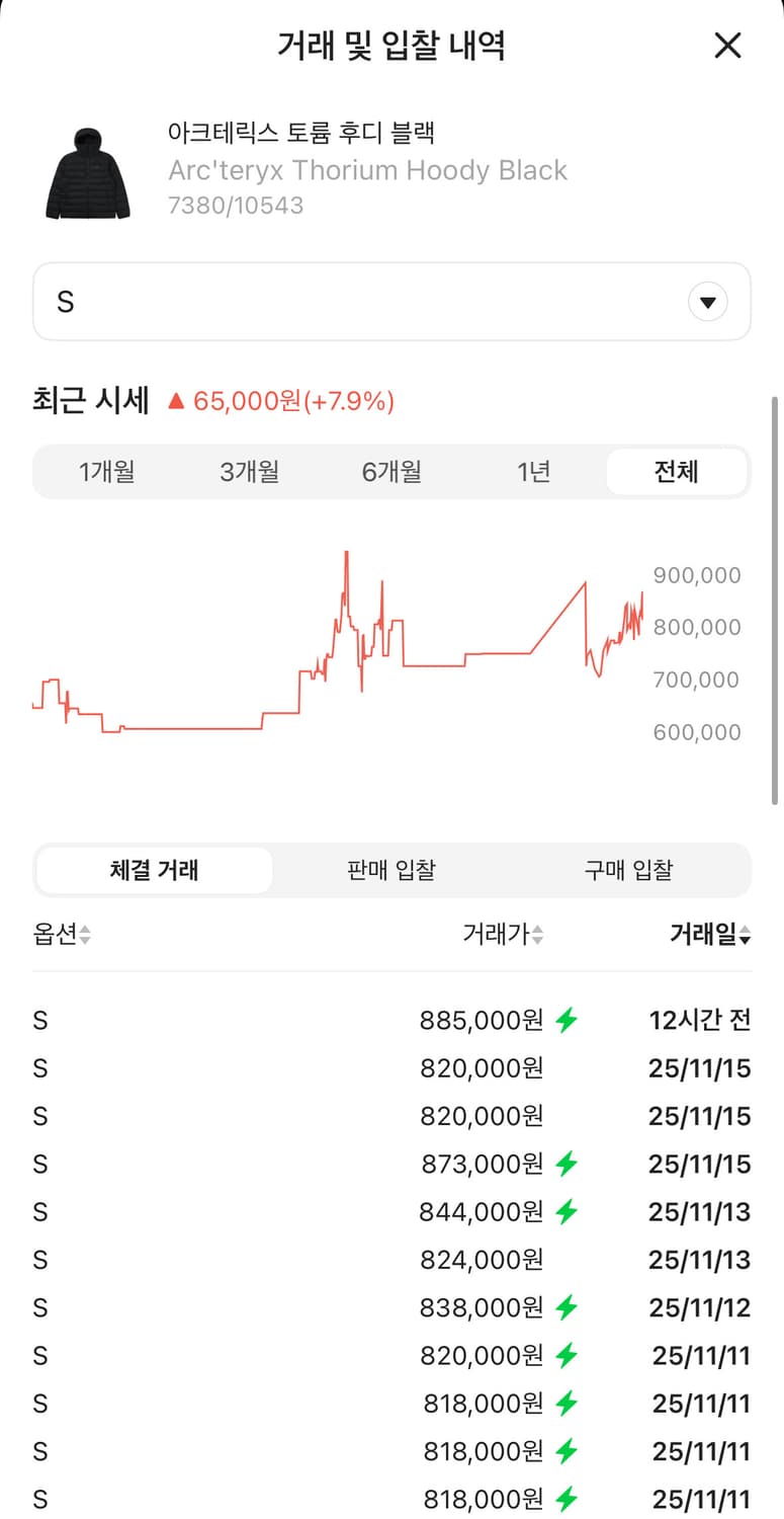 아크테릭스 토륨 후디 블랙  상품이미지2