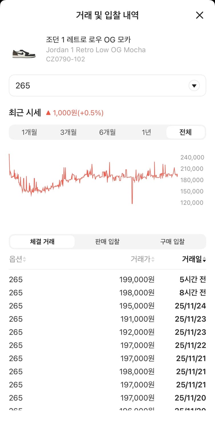 조던 1 레트로 로우 OG 모카 265사이즈 상품이미지2