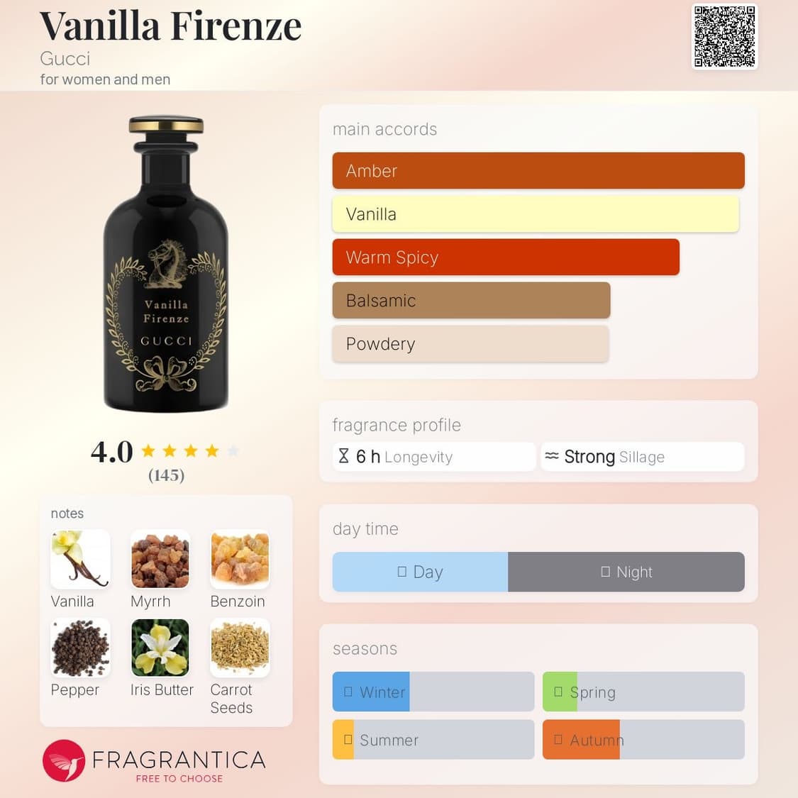 Gucci Alchemist’s Vanilla Firenze 50ml 상품이미지4