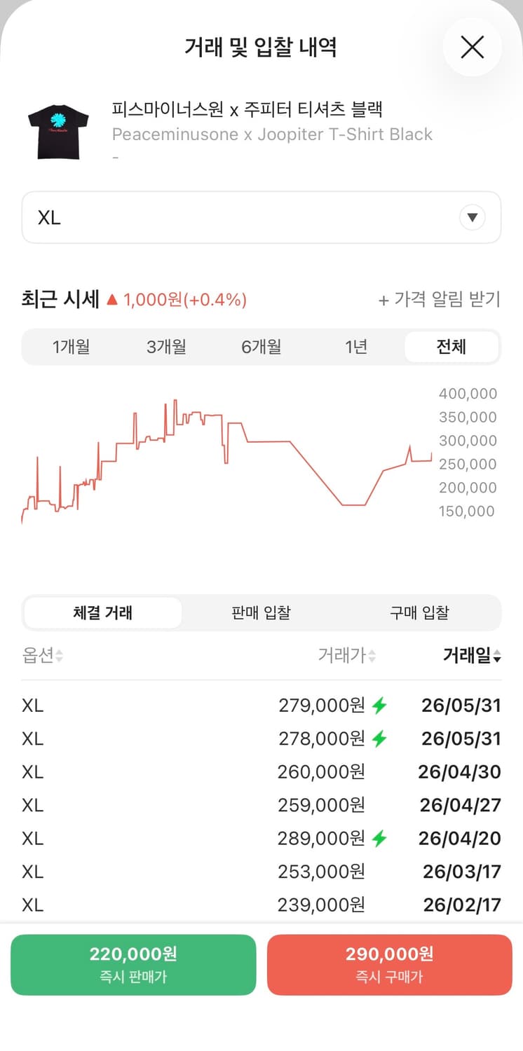 [XL] 피스마이너스원 주피터 티셔츠 블랙 상품이미지3