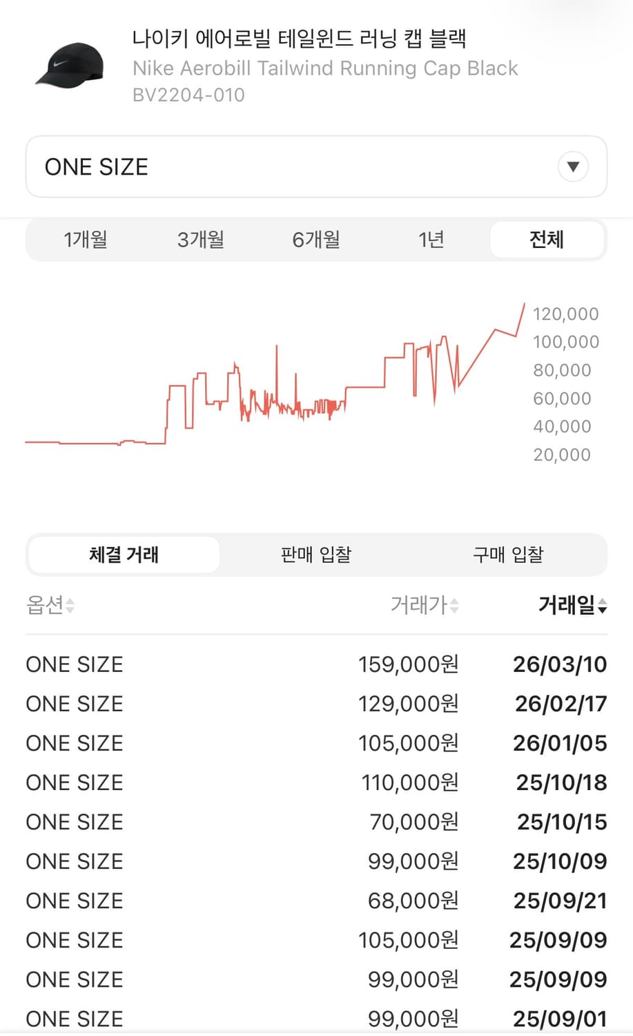 [FREE] 나이키 에어로빌 테일윈드 러닝캡 상품이미지9