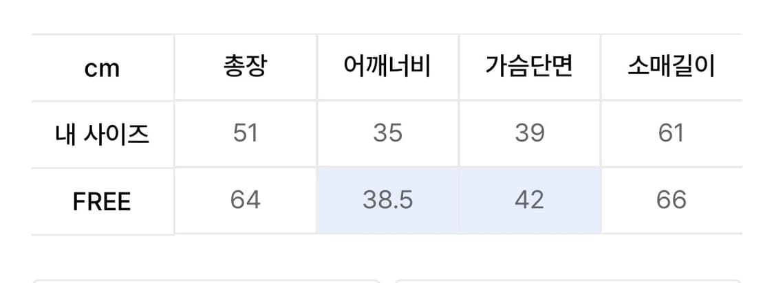 밀로우먼 컷오프 인시전 티셔츠 [화이트 멜란지] 상품이미지3