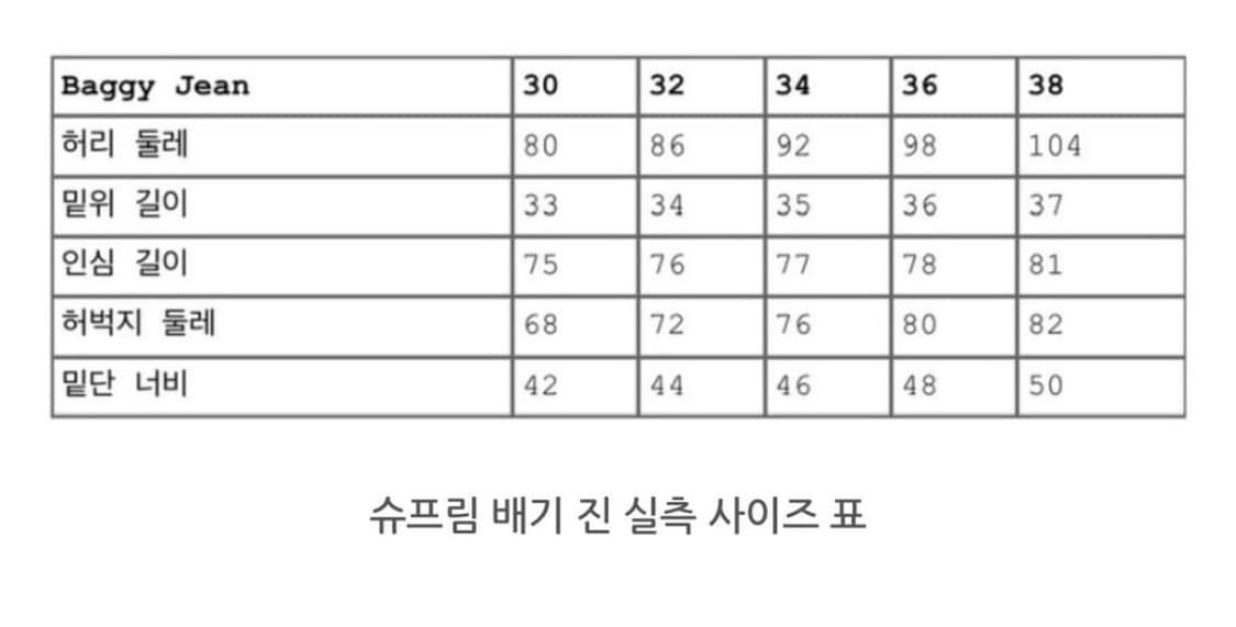 [36] 슈프림 25ss 배기진 중청/워시드 인디고 🧌 상품이미지5