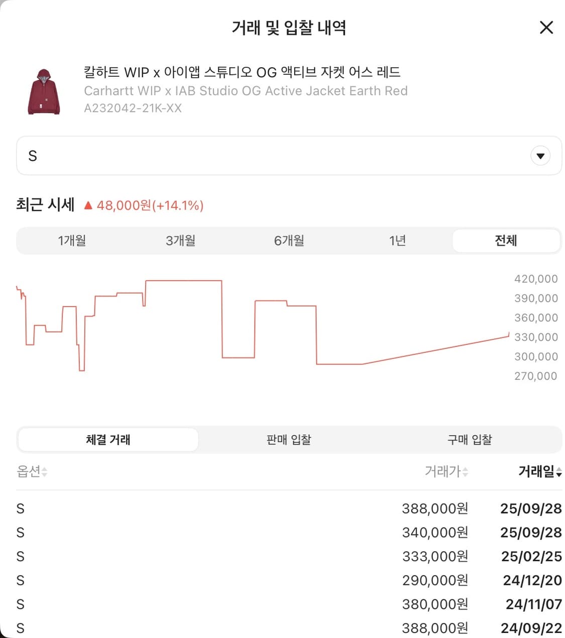 칼하트 x 아이앱 스튜디오 OG 액티브 자켓 레드 S 상품이미지4