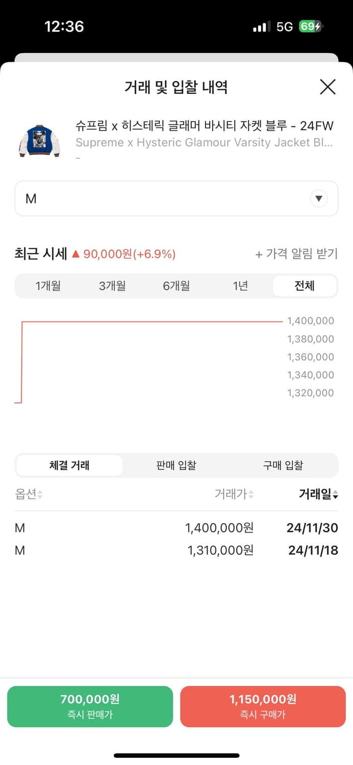 슈프림 x 히스테릭글래머 바시티 상품이미지5