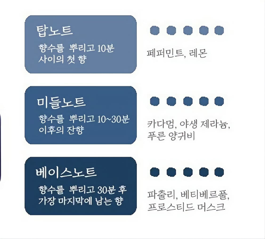 존바바토스 xx 인디고 오드뚜왈렛 125ml
 상품이미지3