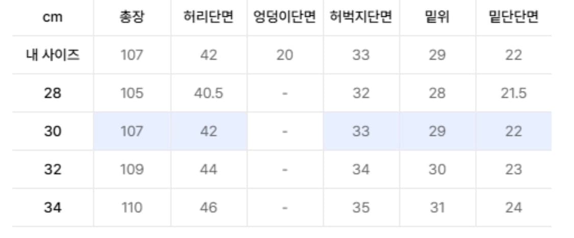 [30] 유니온블루 5pk 빈티지 코튼 팬츠 워시드베이지 상품이미지2