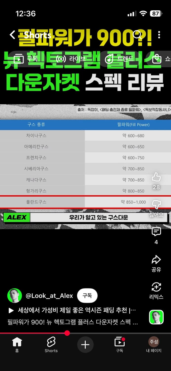 페더다운 HD 쉴드 패딩 블랙 s사이즈 상품이미지5