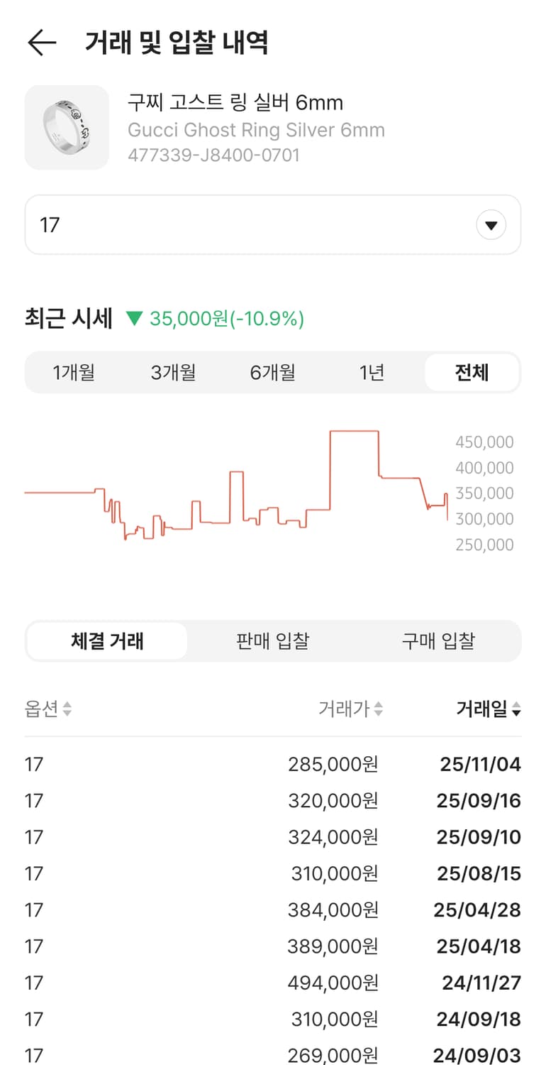 구찌 / 고스트 링 6mm / 17호 상품이미지8