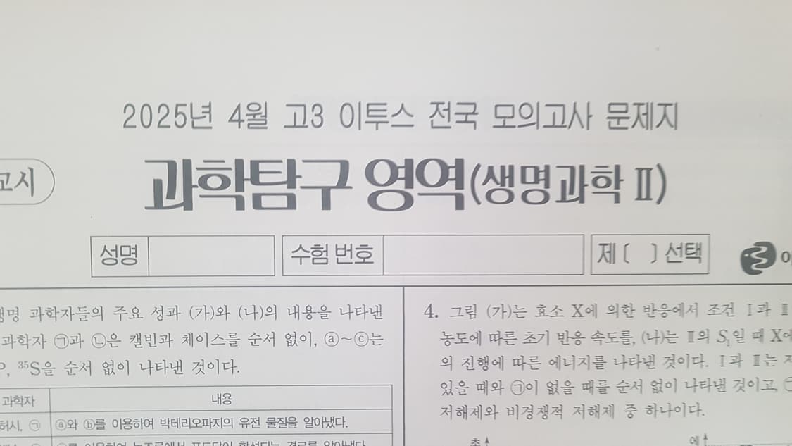 수능 이투스 전국 모의고사 4월 생명과학2 상품이미지1