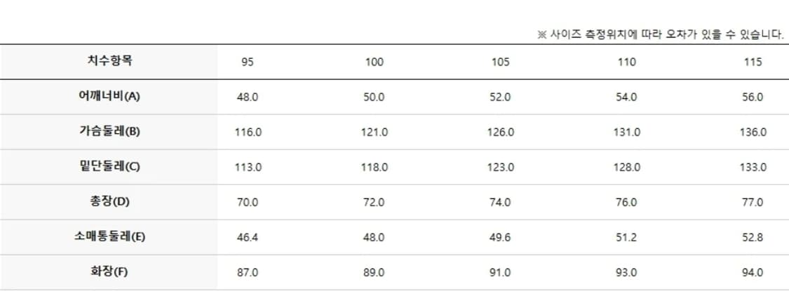 디스커버리 고어텍스 윈드 자켓 BK 상품이미지8