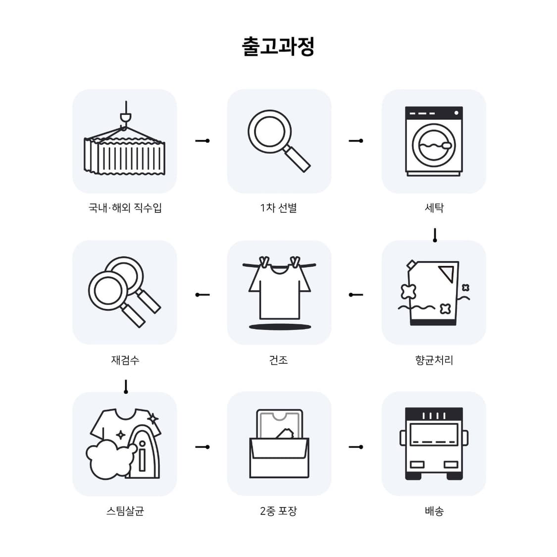 (30X32) 배드보이 청바지 상품이미지10