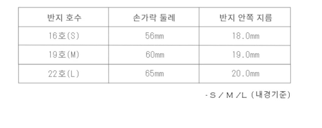 (새상품)마틴플랜 반지 L 상품이미지3