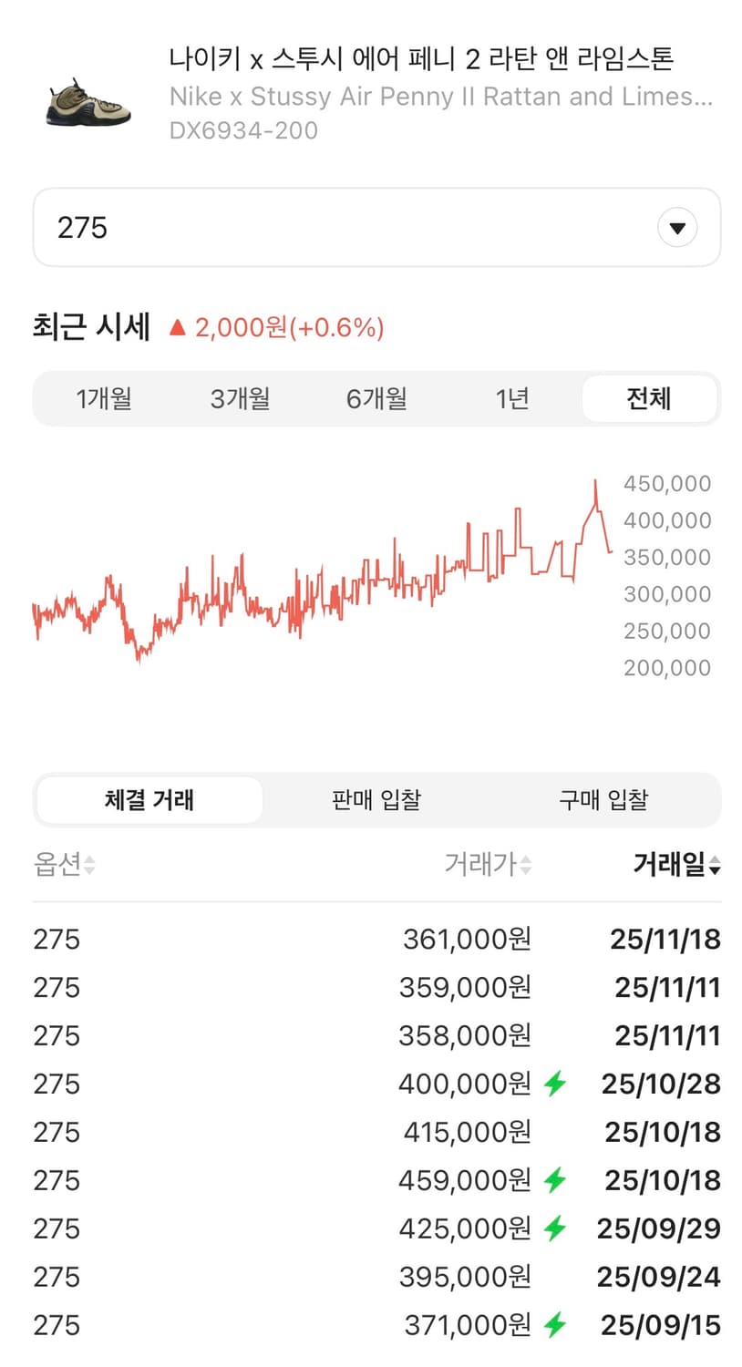 나이키 X 스투시 에어 페니2 라탄 앤 라임스톤 [275] 상품이미지2