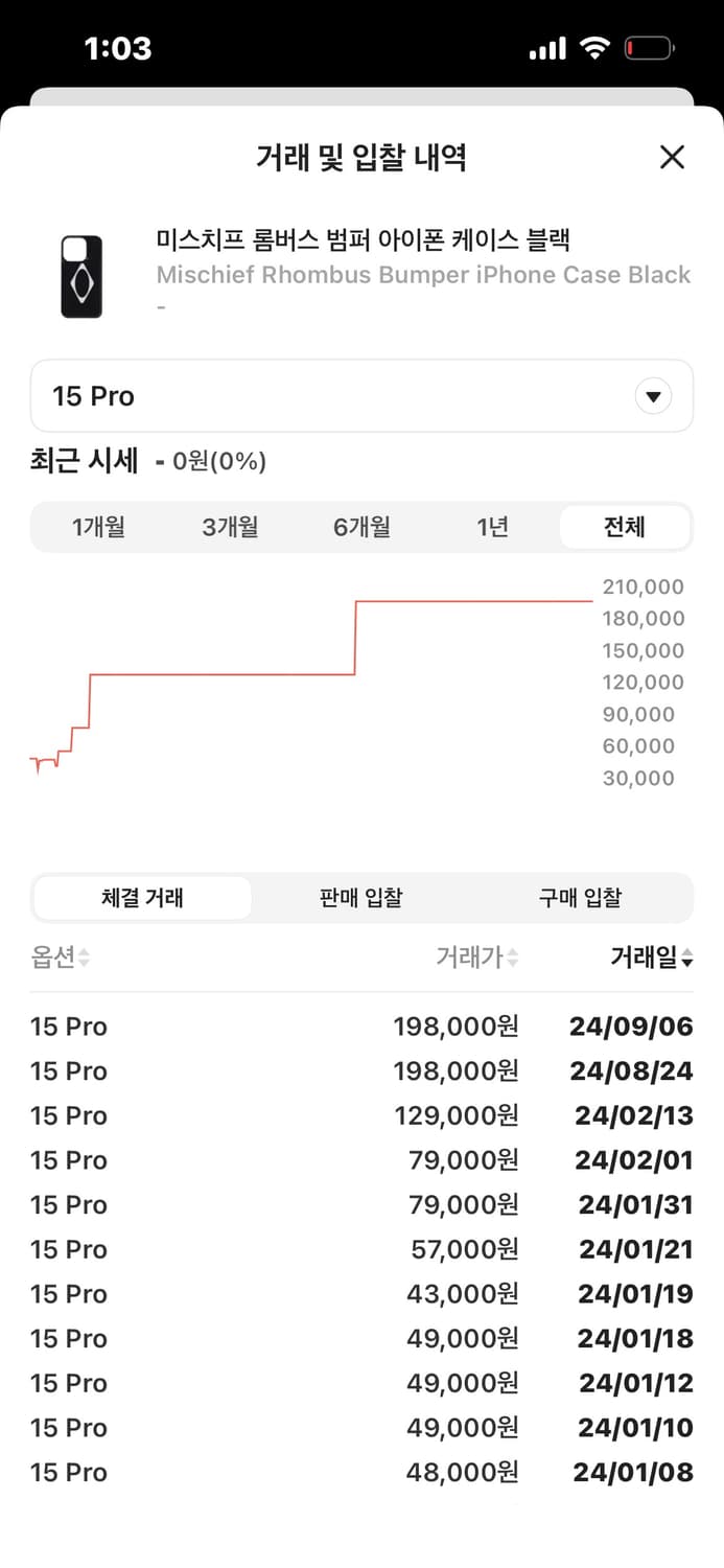 미스치프 아이폰15프로 룸버스케이스 상품이미지1