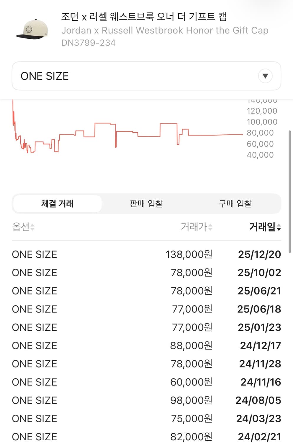 나이키 / 조던 x 러셀 웨스트브룩 오너 더 기프트 캡 / OS 상품이미지6
