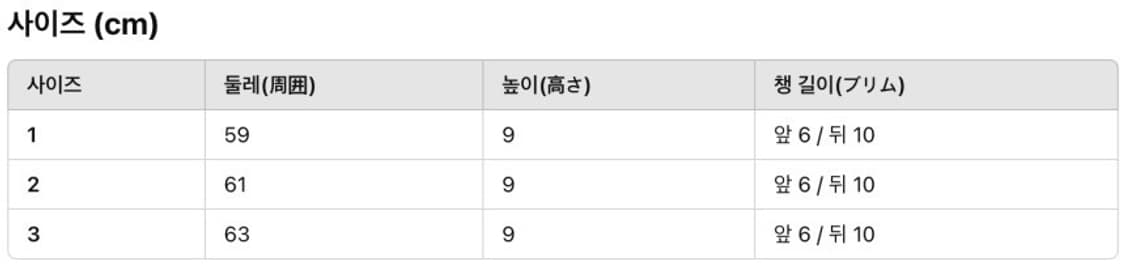 키지마타카유키 아트앤사이언스 더블 브림 캡 상품이미지6