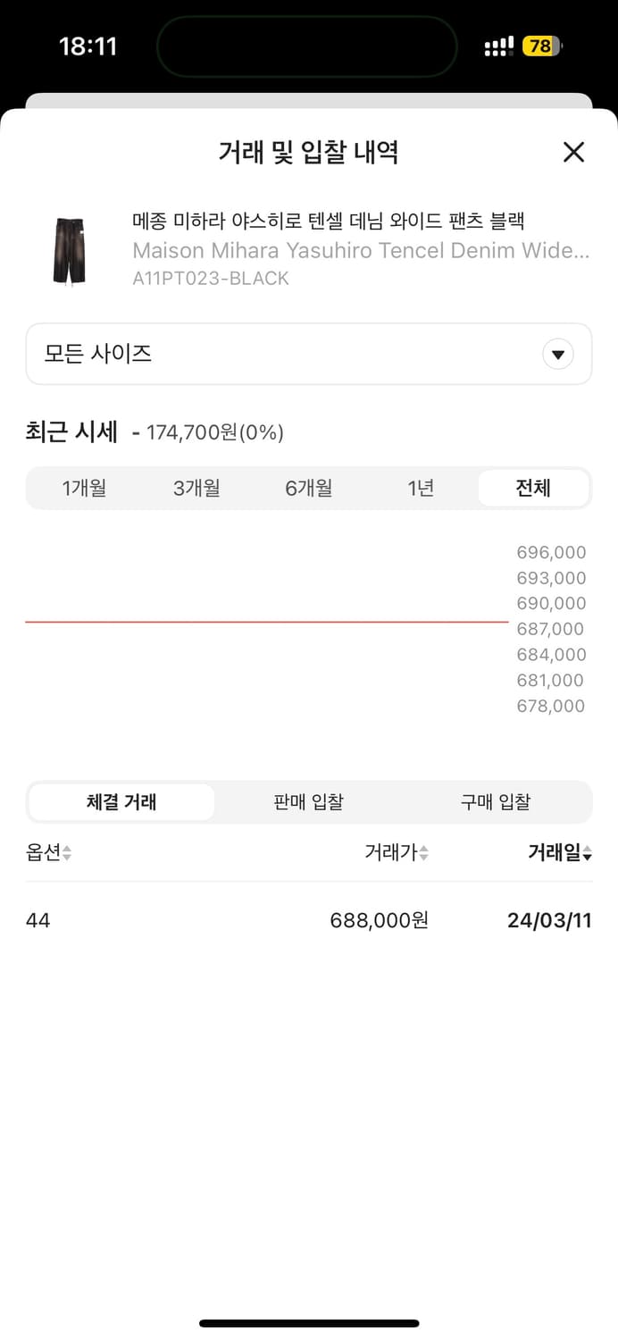미하라 야스히로 텐셀 데님 와이드 팬츠 블랙 44사이즈 상품이미지8