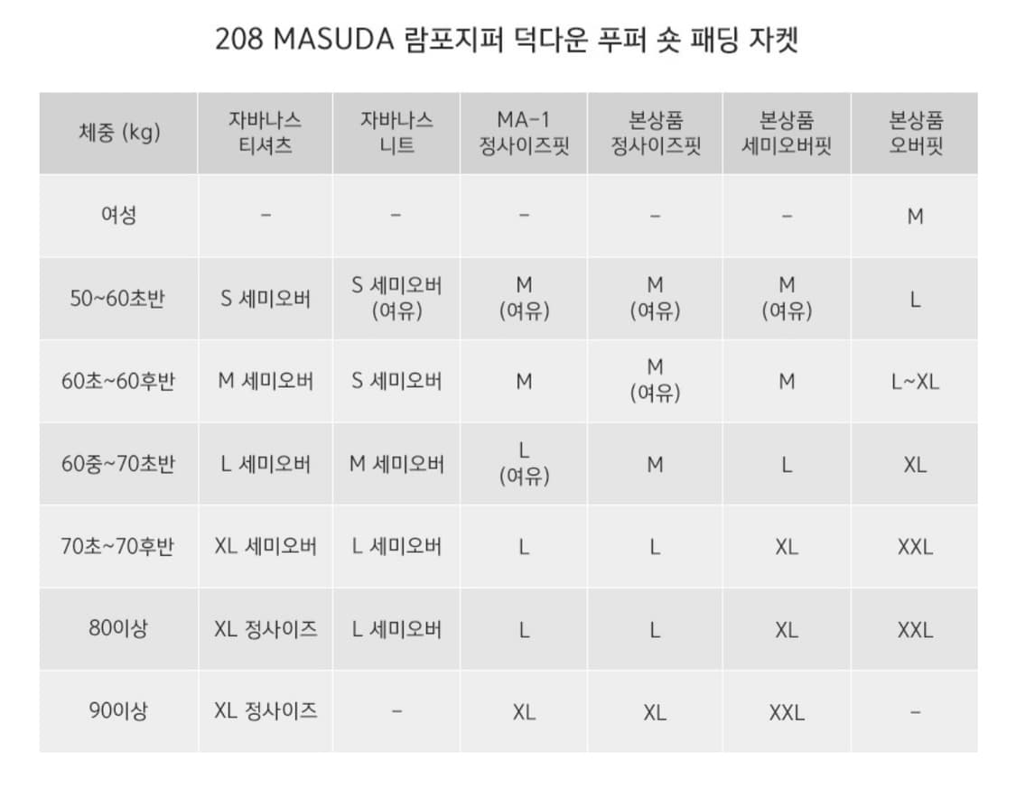 자바나스 208 람포지퍼 덕다운 숏패딩 L(블랙) 상품이미지3