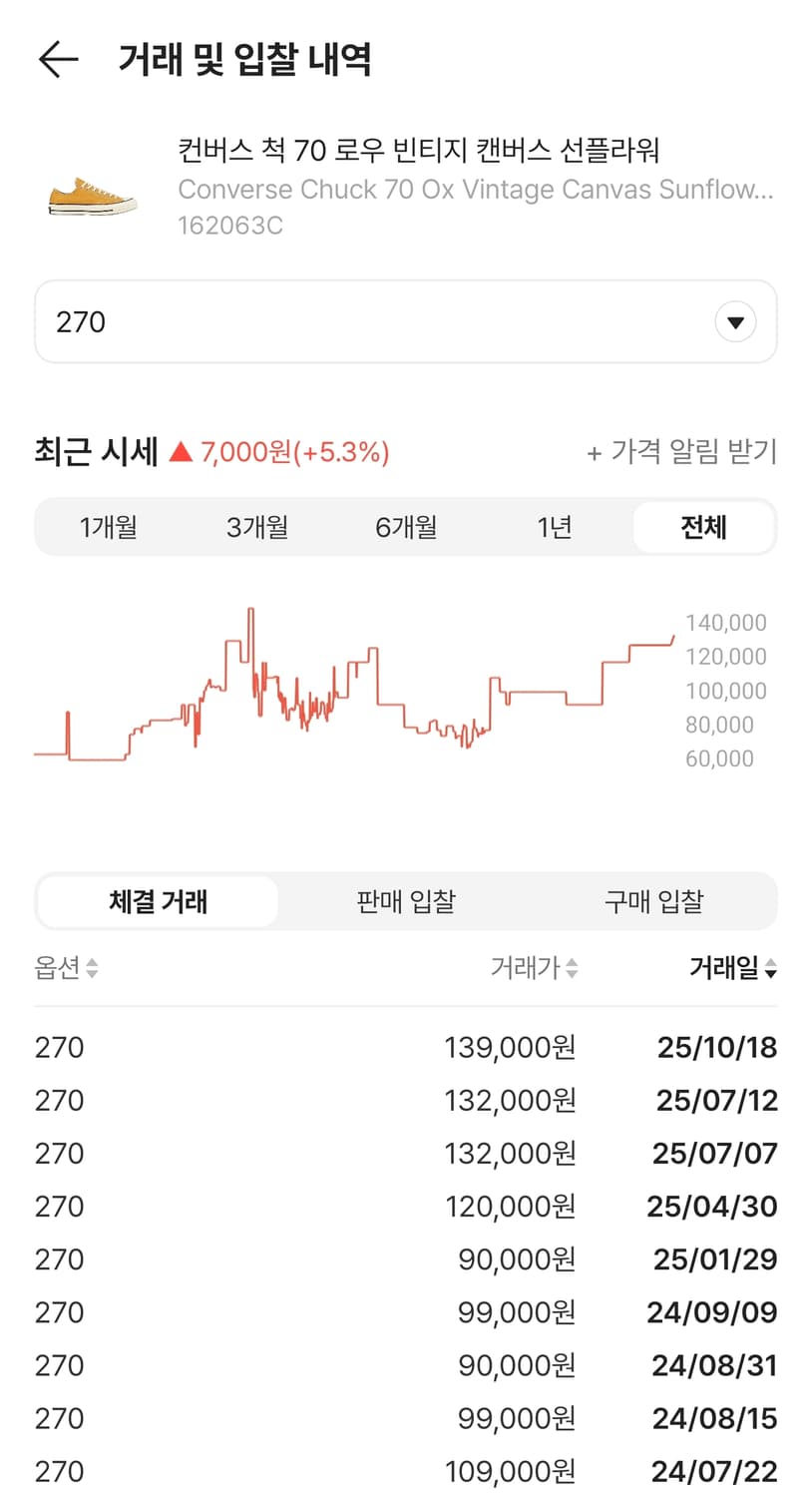 [컨버스] 척 70 로우 빈티지 캔버스 스니커즈 선플라워 | 00004 상품이미지2