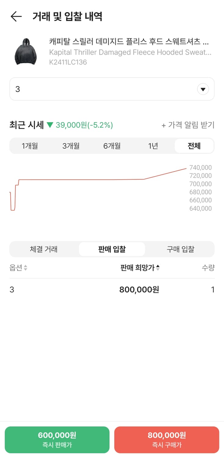 캐피탈 잼스톤 후드 3사이즈 팔아요 상품이미지6